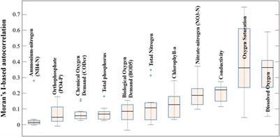 Network-Based Topological Exploration of the Impact of Pollution Sources on Surface Water Bodies